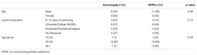 The Role of Growth Hormone in Depression: A Human Model